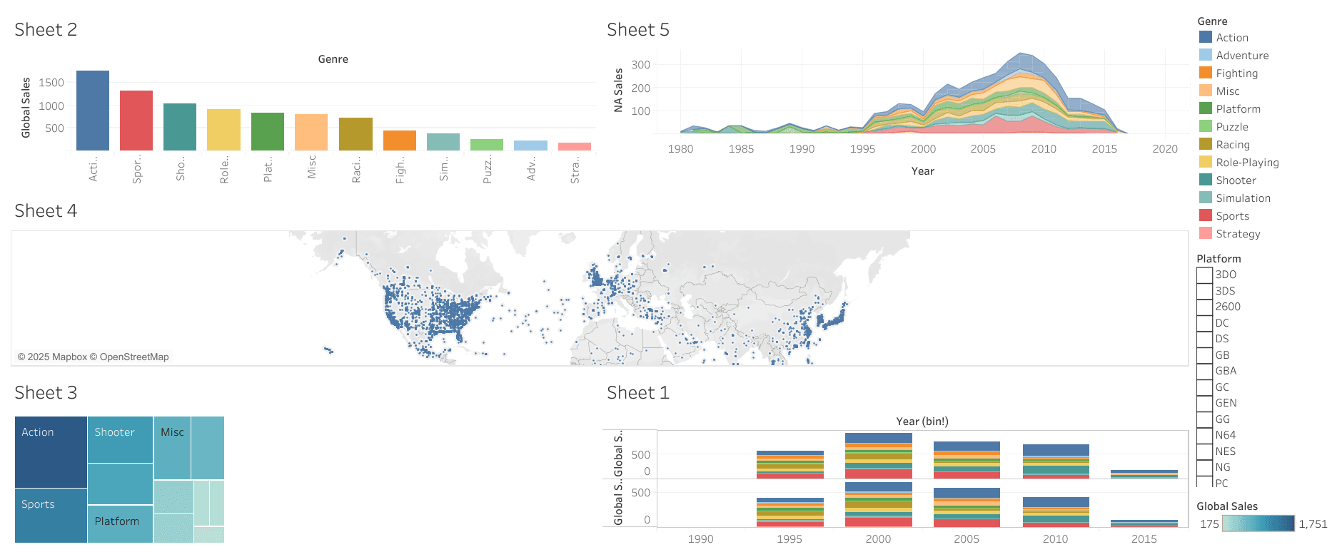 Main Dashboard View