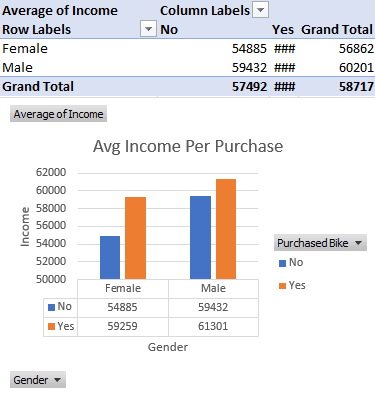 Pivot Table Chart Screenshot