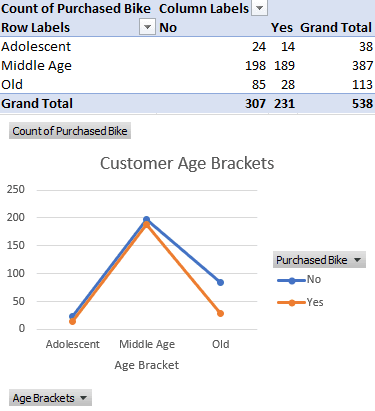 Second Chart Screenshot
