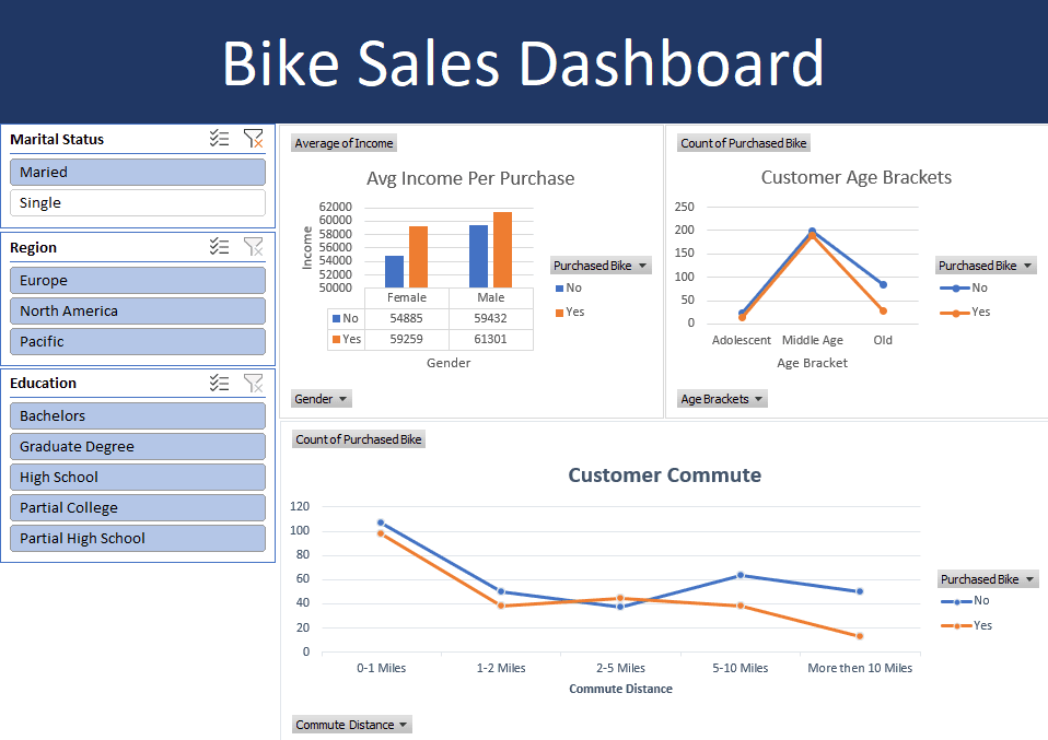 Dashboard Screenshot