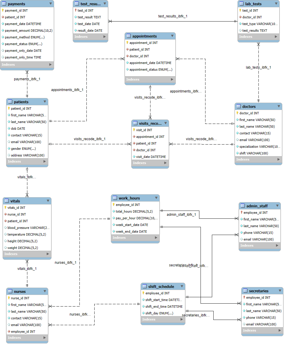 ERD Diagram
