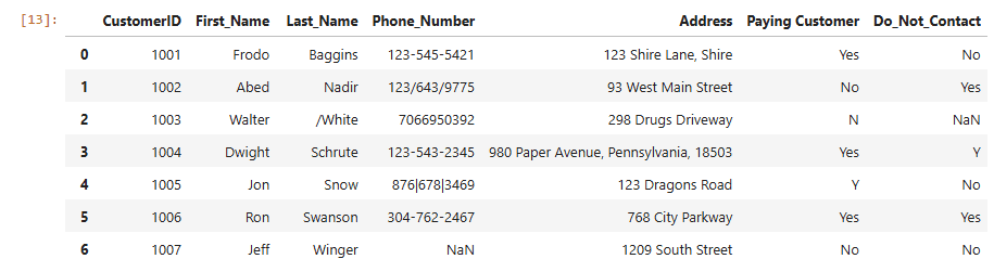Cleaned duplicate entries