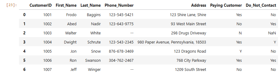 Formatted phone numbers